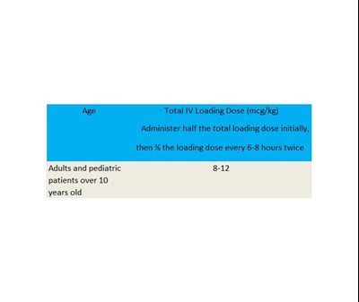 Dosage 1 (Dosage And Admin Tabel 1)